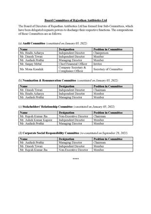 Composition of Committees of Board of Directors